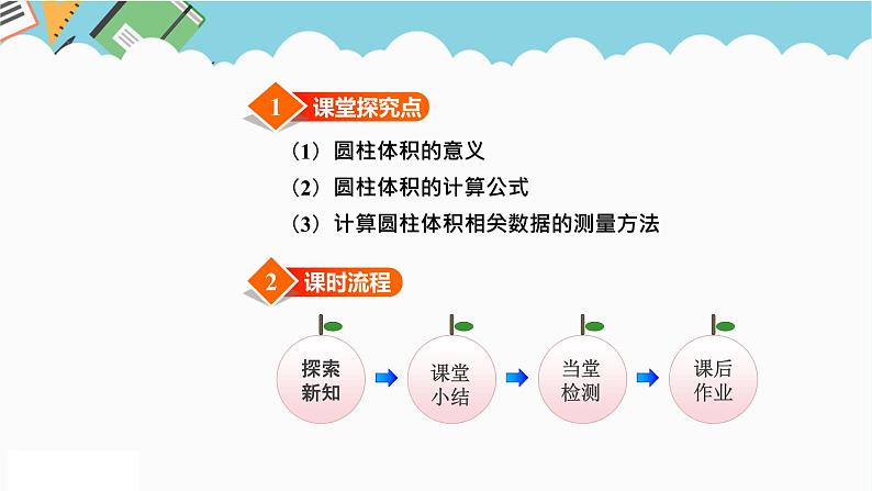 2024六年级数学下册四圆柱和圆锥第3课时圆柱的体积课件（冀教版）02