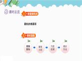 2024六年級數(shù)學(xué)下冊四圓柱和圓錐第2課時圓柱的表面積課件（冀教版）