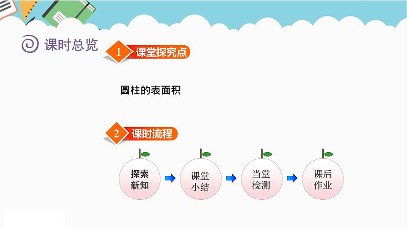 2024六年级数学下册四圆柱和圆锥第2课时圆柱的表面积课件（冀教版）第2页