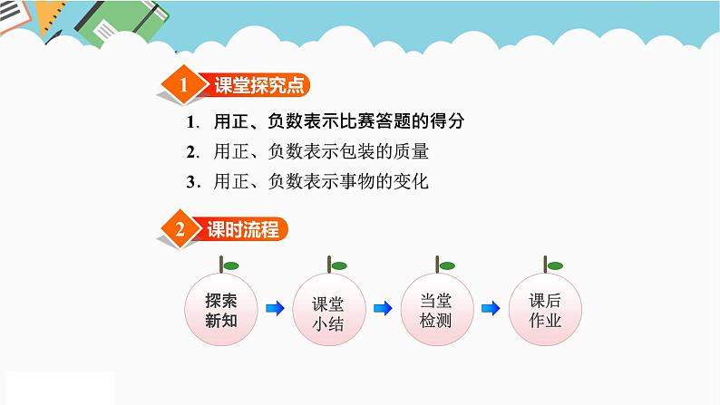 2024六年级数学下册一生活中的负数第4课时负数的应用课件（冀教版）02