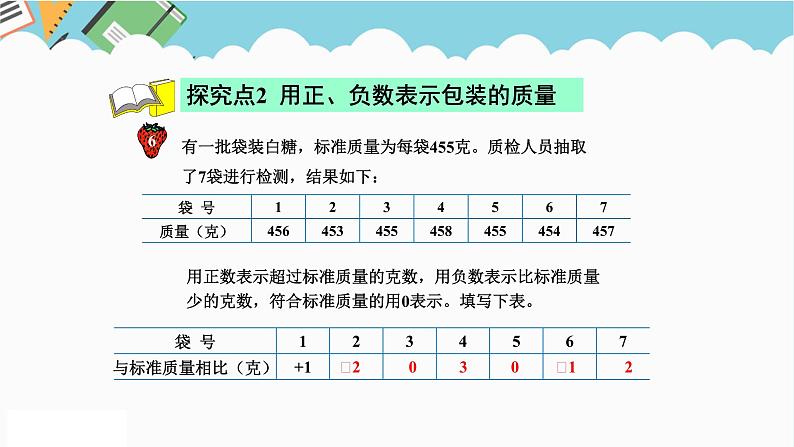 2024六年级数学下册一生活中的负数第4课时负数的应用课件（冀教版）08