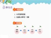 2024六年級(jí)數(shù)學(xué)下冊(cè)一生活中的負(fù)數(shù)第2課時(shí)認(rèn)識(shí)負(fù)數(shù)課件（冀教版）
