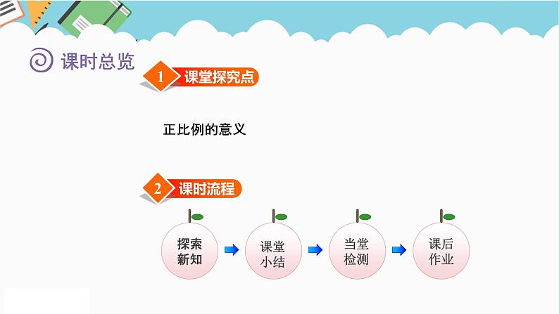 2024六年级数学下册三正比例反比例第1课时认识正比例课件（冀教版）02