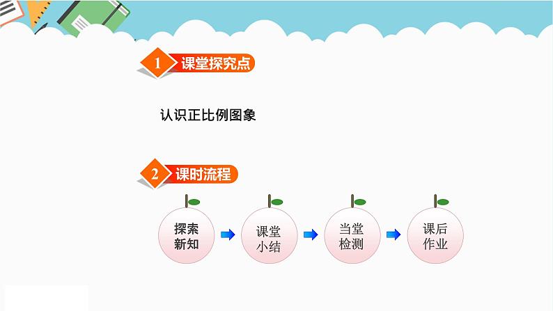 2024六年级数学下册三正比例反比例第2课时正比例图像的认识课件（冀教版）02