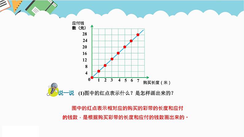 2024六年级数学下册三正比例反比例第2课时正比例图像的认识课件（冀教版）06