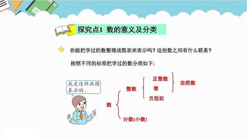 2024六年级数学下册六回顾与整理第1课时数的分类和意义课件（冀教版）04