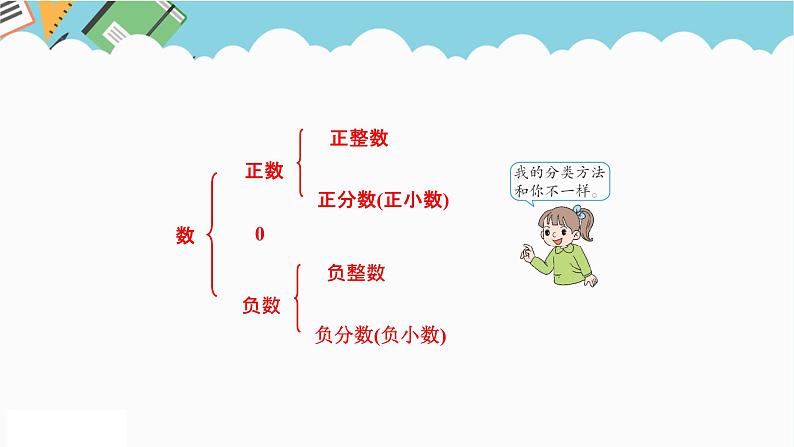 2024六年级数学下册六回顾与整理第1课时数的分类和意义课件（冀教版）05
