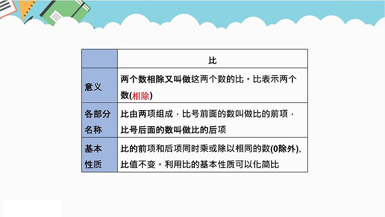 2024六年级数学下册六回顾与整理第9课时正比例反比例课件（冀教版）05