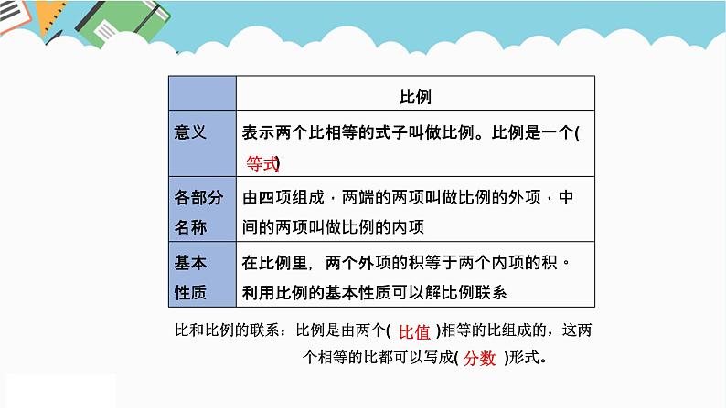 2024六年级数学下册六回顾与整理第9课时正比例反比例课件（冀教版）06