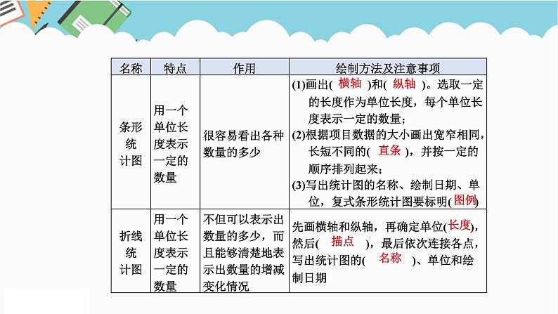 2024六年级数学下册六回顾与整理第15课时简单的数据统计过程课件（冀教版）第5页