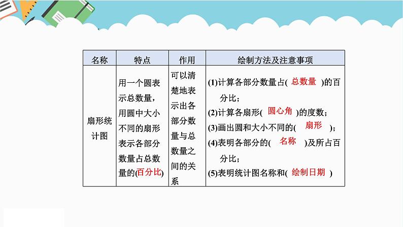 2024六年级数学下册六回顾与整理第15课时简单的数据统计过程课件（冀教版）第6页