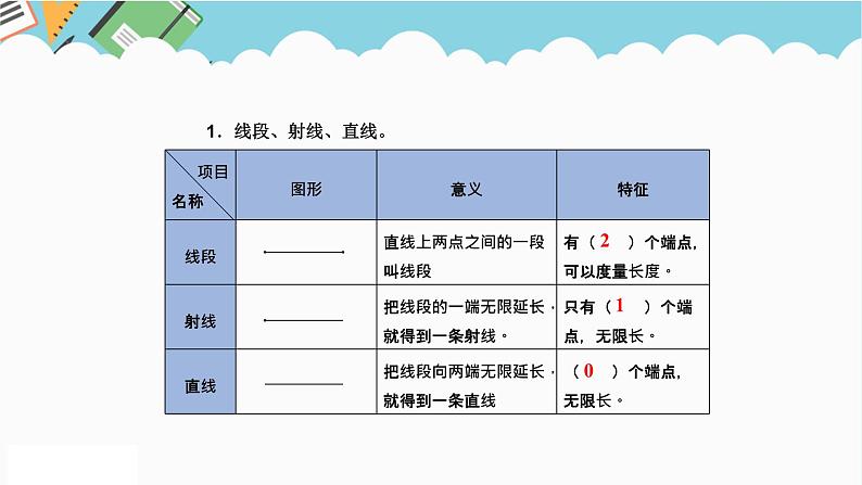 2024六年级数学下册六回顾与整理第11课时图形的认识课件（冀教版）05