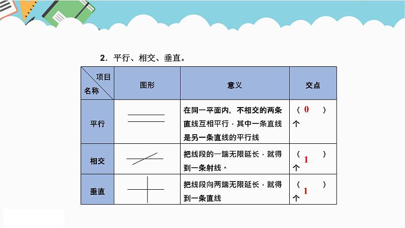 2024六年级数学下册六回顾与整理第11课时图形的认识课件（冀教版）06