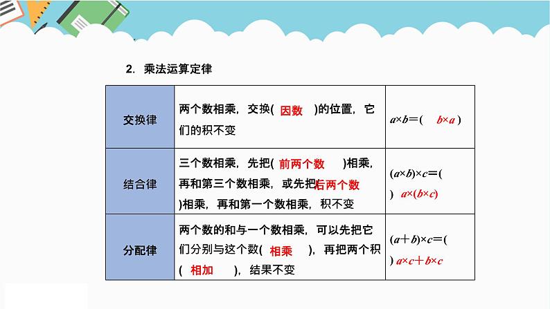 2024六年级数学下册六回顾与整理第6课时简单应用题和一般复合应用题课件（冀教版）05