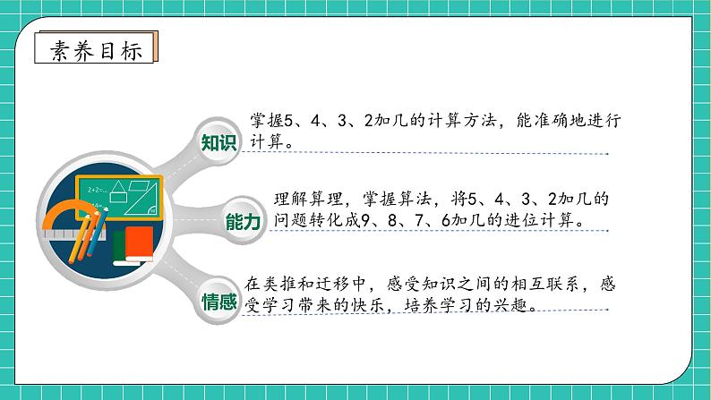 （新教材备课）人教版数学一年级上册-5.4 5、4、3、2加几（课件+教案+学案+作业）04