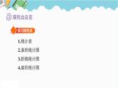 2024六年级数学下册七总复习3统计与可能性第1课时统计表和统计图课件（苏教版）