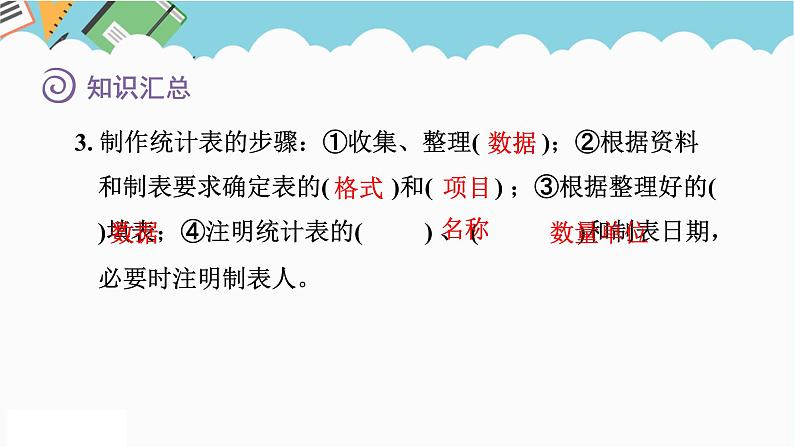 2024六年级数学下册七总复习3统计与可能性第1课时统计表和统计图课件（苏教版）第6页