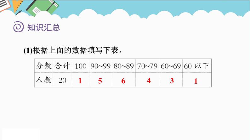 2024六年级数学下册七总复习3统计与可能性第1课时统计表和统计图课件（苏教版）第8页