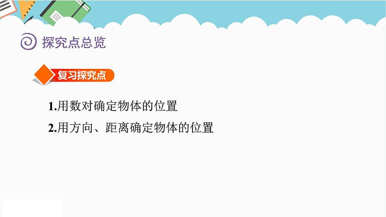 2024六年级数学下册七总复习2图形与几何第8课时图形与位置课件（苏教版）第3页