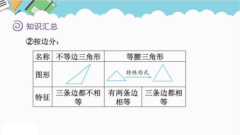 2024六年级数学下册七总复习2图形与几何第1课时平面图形的认识课件（苏教版）第7页