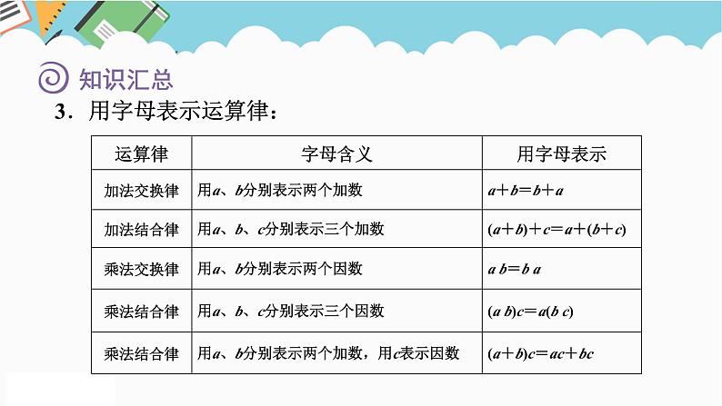 2024六年级数学下册七总复习1数与代数第7课时式与方程课件（苏教版）第5页