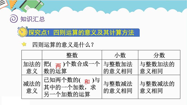 2024六年级数学下册七总复习1数与代数第4课时数的运算_四则运算课件（苏教版）04