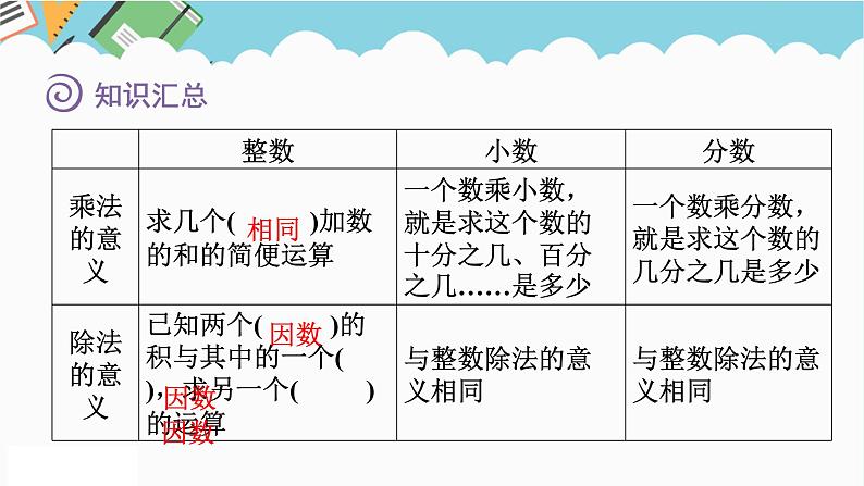 2024六年级数学下册七总复习1数与代数第4课时数的运算_四则运算课件（苏教版）05