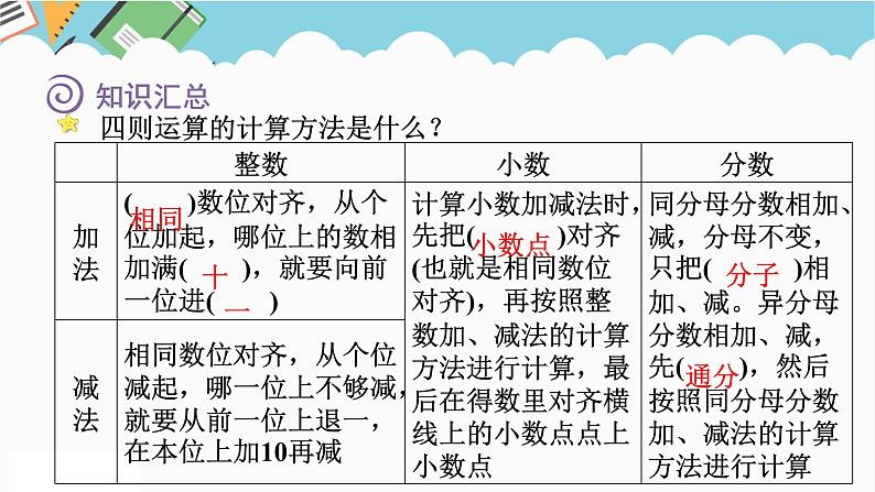 2024六年级数学下册七总复习1数与代数第4课时数的运算_四则运算课件（苏教版）06