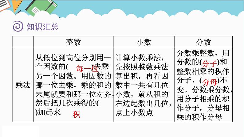 2024六年级数学下册七总复习1数与代数第4课时数的运算_四则运算课件（苏教版）07