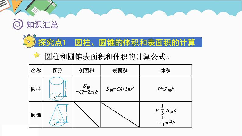 2024六年级数学下册七总复习2图形与几何第6课时立体图形的表面积和体积__圆柱和圆锥课件（苏教版）04