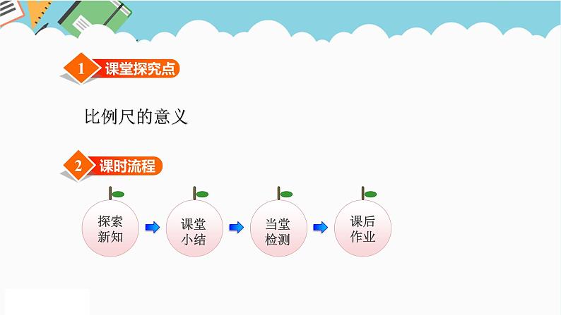 2024六年级数学下册四比例第5课时比例尺的意义课件（苏教版）第3页