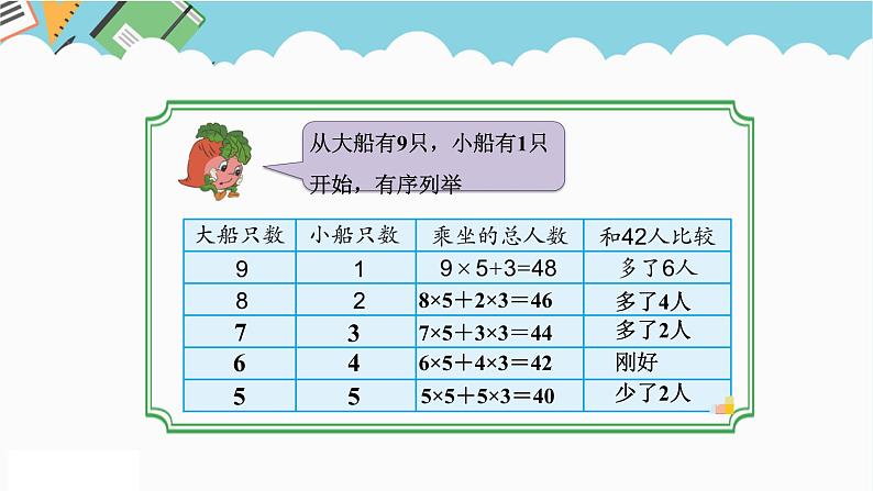 2024六年级数学下册三解决问题的策略第2课时解决问题的策略二课件（苏教版）第5页