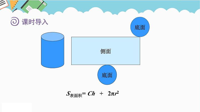 2024六年级数学下册二圆柱和圆锥第2课时圆柱的表面积课件（苏教版）第2页