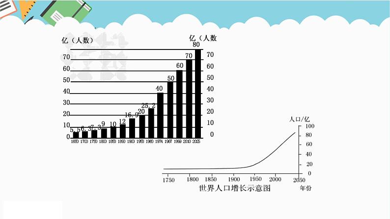 2024六年级数学下册一扇形统计图第2课时选择合适的统计图课件（苏教版）02