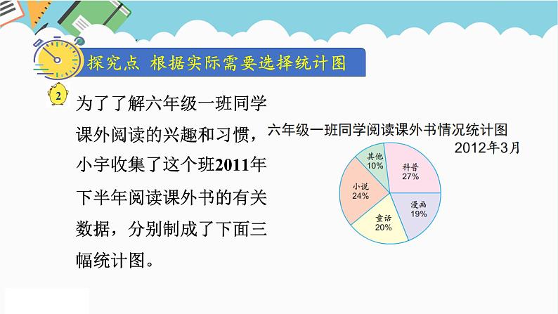 2024六年级数学下册一扇形统计图第2课时选择合适的统计图课件（苏教版）04