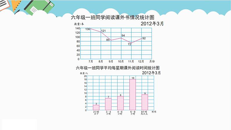 2024六年级数学下册一扇形统计图第2课时选择合适的统计图课件（苏教版）05