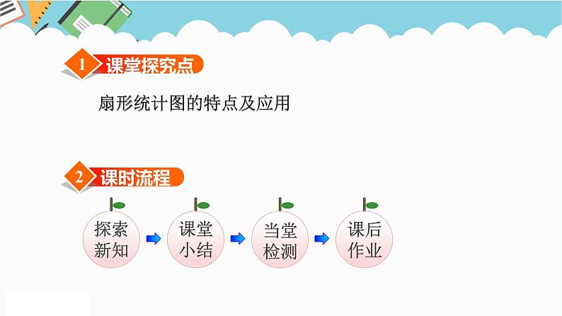 2024六年级数学下册一扇形统计图第1课时扇形统计图课件（苏教版）03