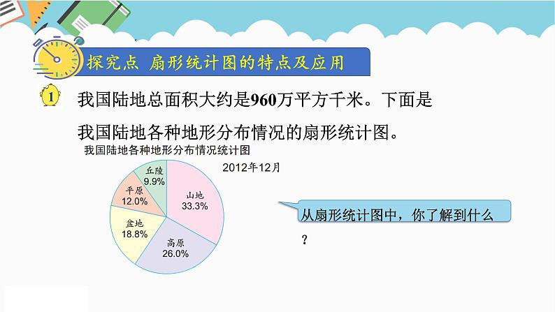 2024六年级数学下册一扇形统计图第1课时扇形统计图课件（苏教版）04