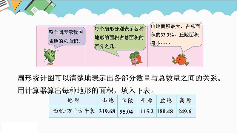 2024六年级数学下册一扇形统计图第1课时扇形统计图课件（苏教版）05