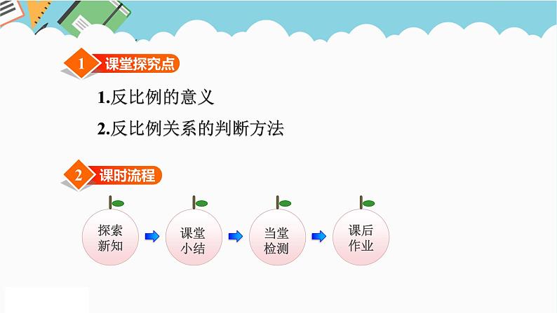 2024六年级数学下册六正比例和反比例第2课时反比例的意义课件（苏教版）03