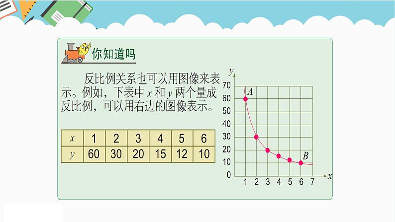 2024六年级数学下册六正比例和反比例第2课时反比例的意义课件（苏教版）07