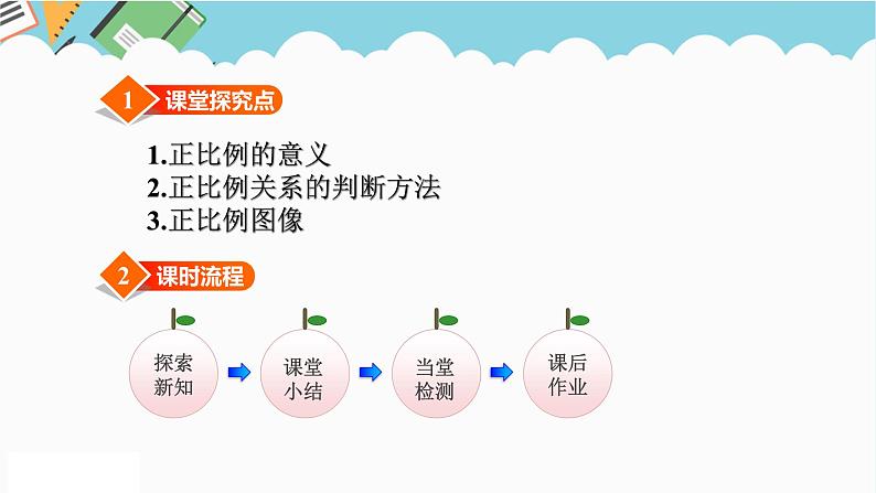 2024六年级数学下册六正比例和反比例第1课时正比例的意义及图像课件（苏教版）第3页