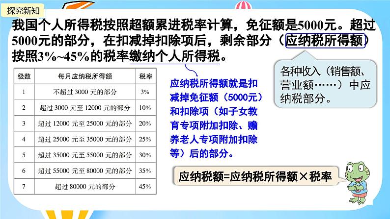 冀教版小学数学六年级上册1.6《税收问题》课件05