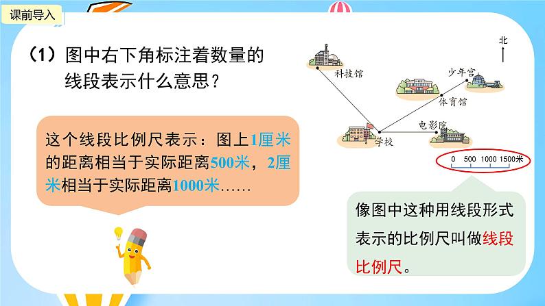 冀教版小学数学六年级上册1.5《线段比例尺》课件05