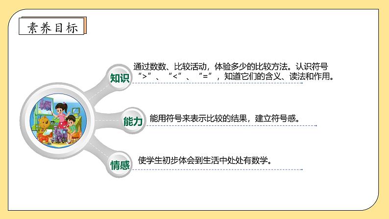 【核心素养】北师大版数学一年级上册-1.8 动物乐园（课件+教案+学案+作业）04