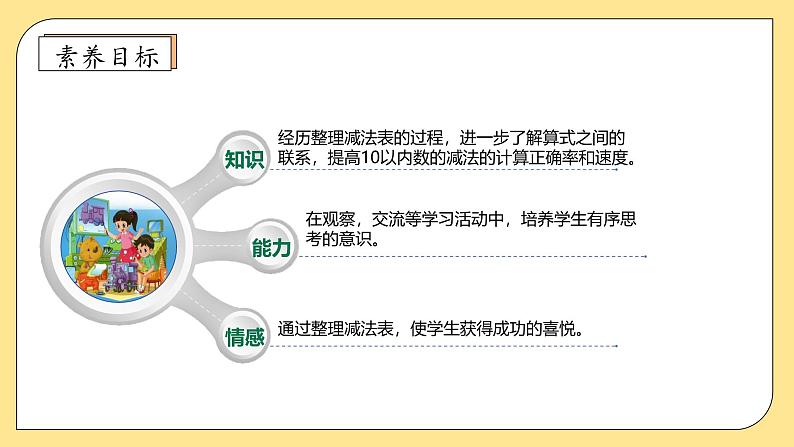 【核心素养】北师大版数学一年级上册-4.10 做个加法表（课件+教案+学案+作业）04