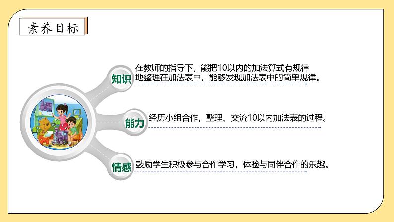 【核心素养】北师大版数学一年级上册-4.11 做个减法表（课件+教案+学案+作业）04