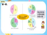 冀教版小学数学六年级上册1.1《认识扇形统计图》课件
