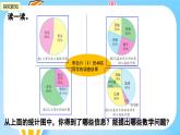 冀教版小学数学六年级上册1.1《认识扇形统计图》课件