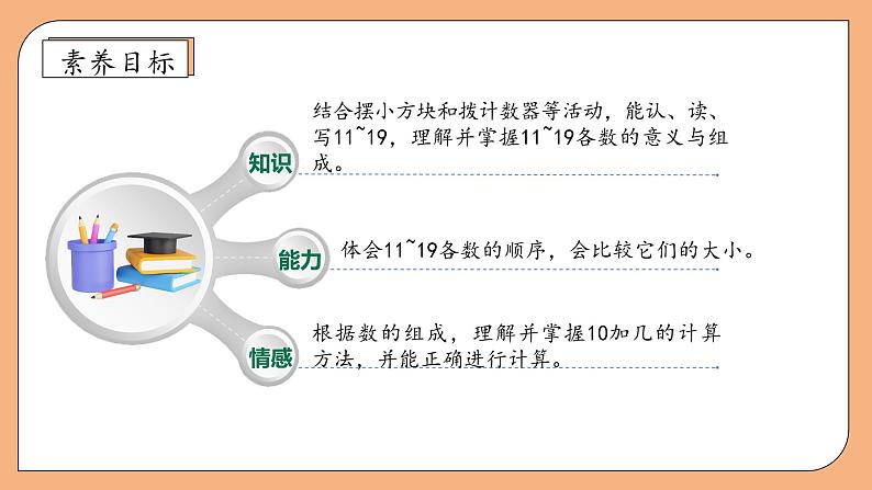 【新课标•任务型】苏教版数学一年级上册-5.1 认识11~19（课件+教案+学案+习题）04